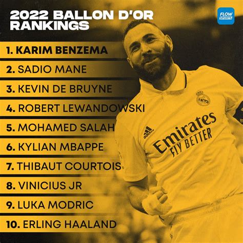 ballon dior rankings|ballon d'or 2022 winners.